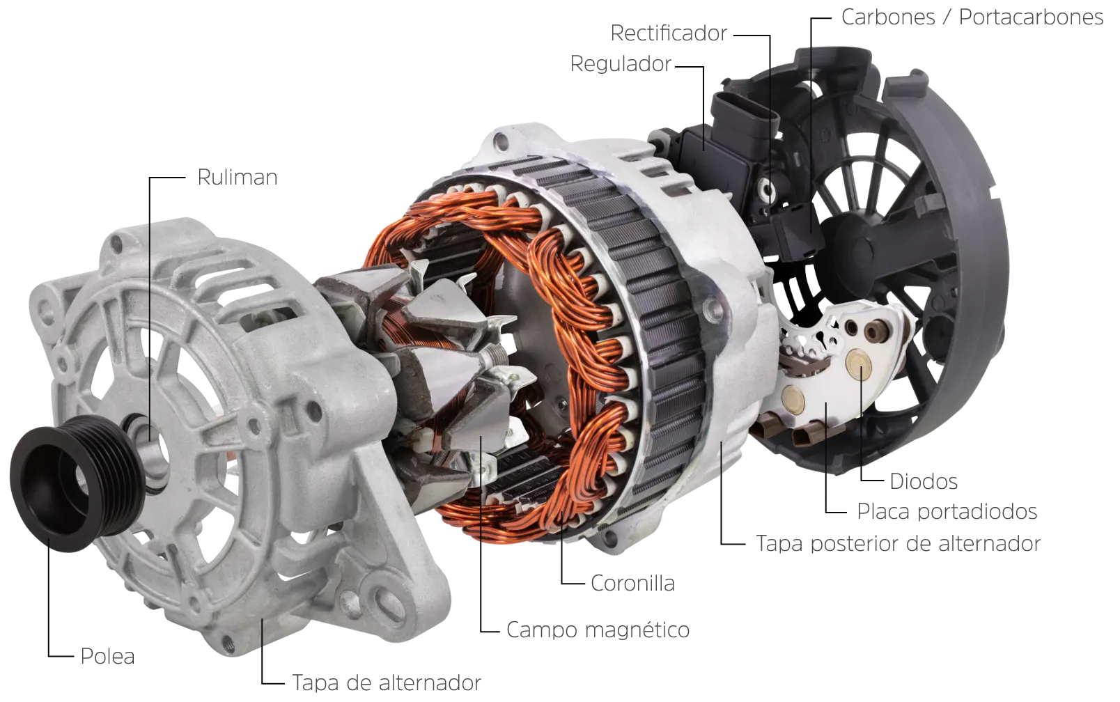 Alternador Alternador