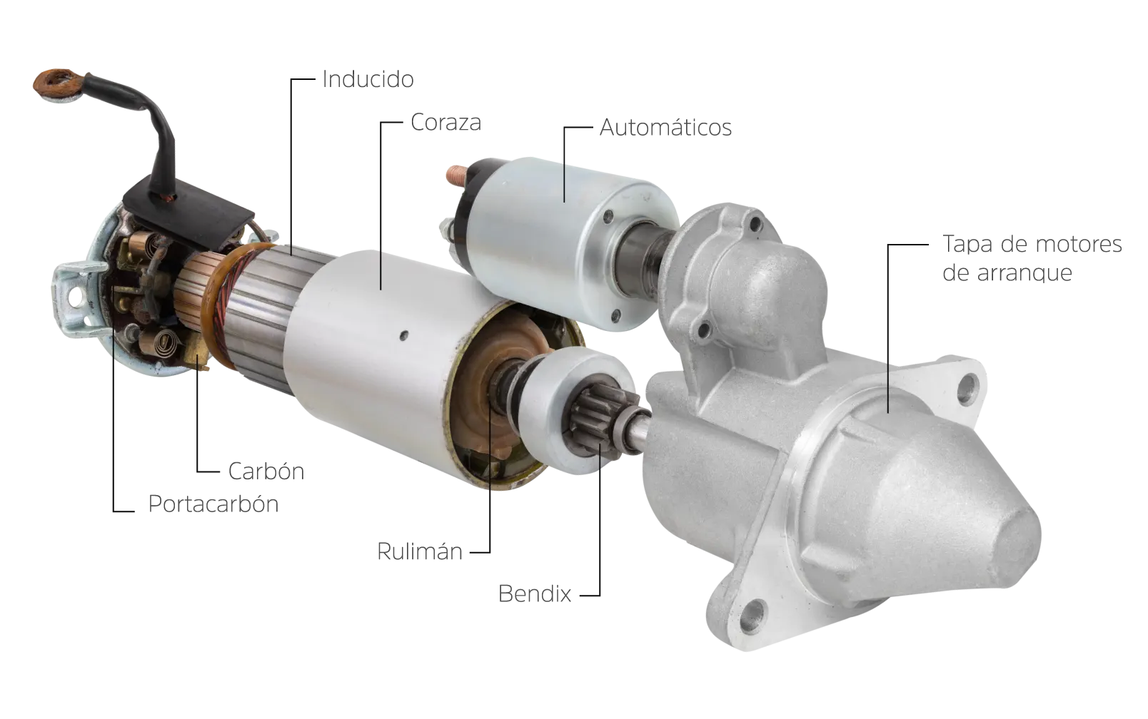 Motor de arranque Motor de arranque